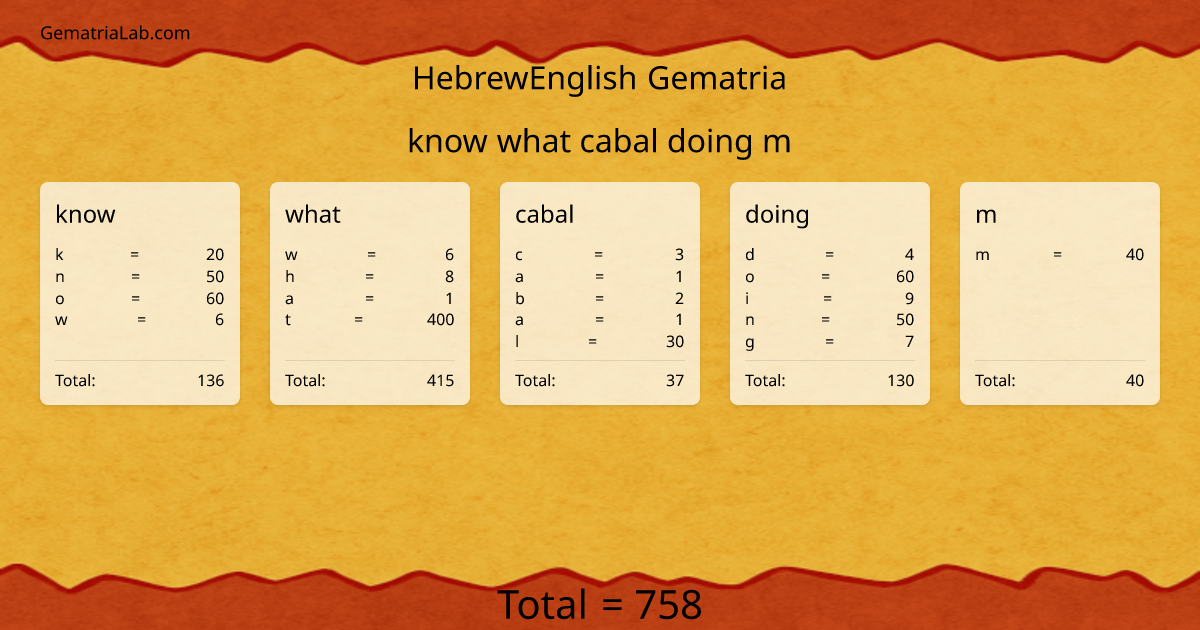 know what cabal doing m in hebrewEnglish Gematria